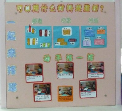 幼儿园活动区布置：建筑区