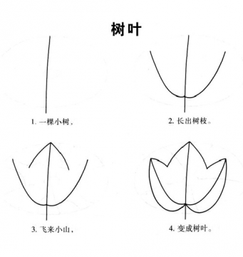 幼儿简笔画：树叶