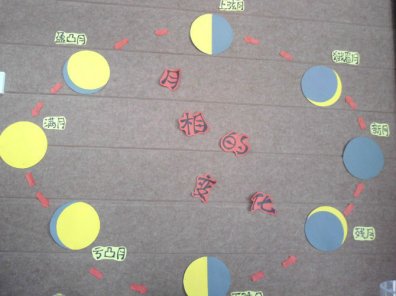 幼儿园环境布置墙面：月相的变化