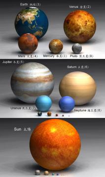 宇宙和科技图片：九大行星比例图